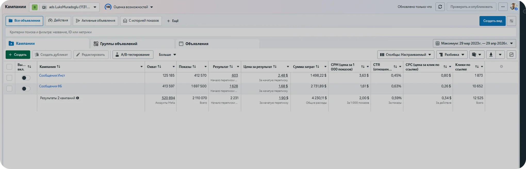 Meta Ads Manager — результати кампаній Lüks Muradoglu