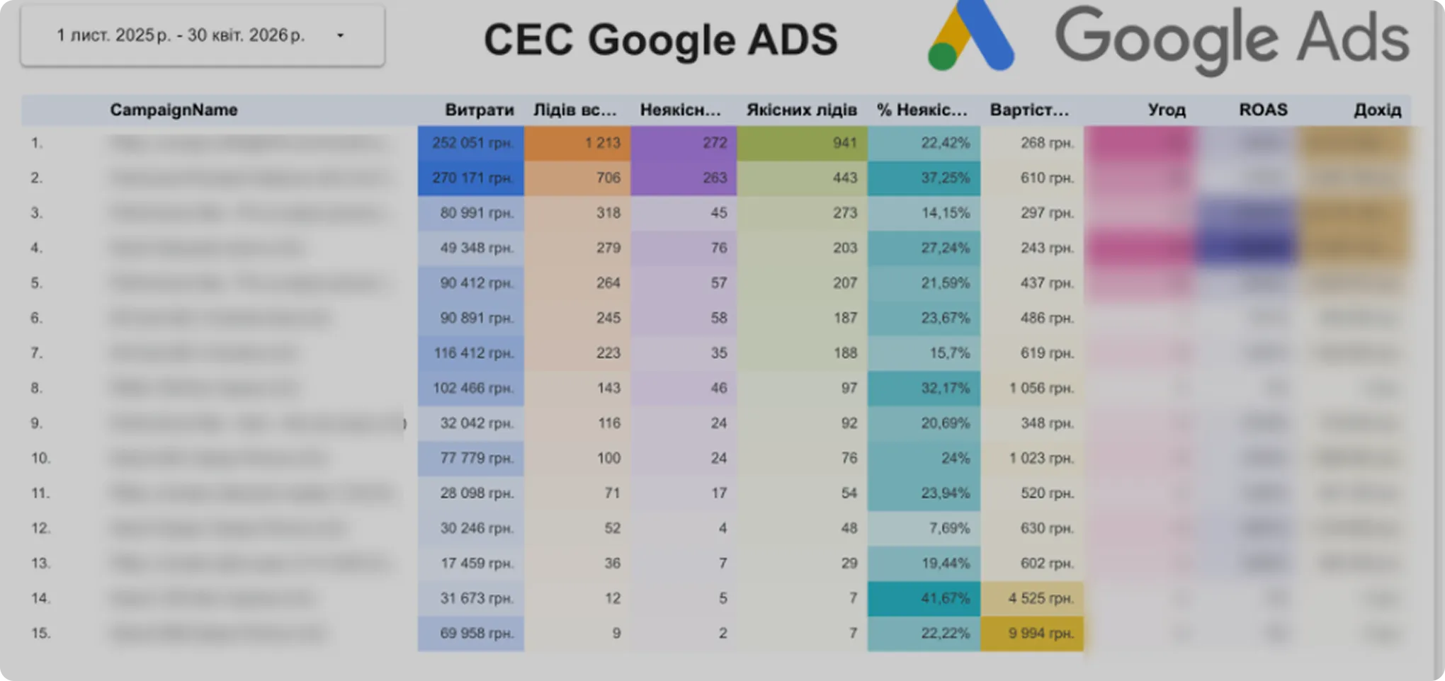 Google Ads — дашборд CEC Google ADS