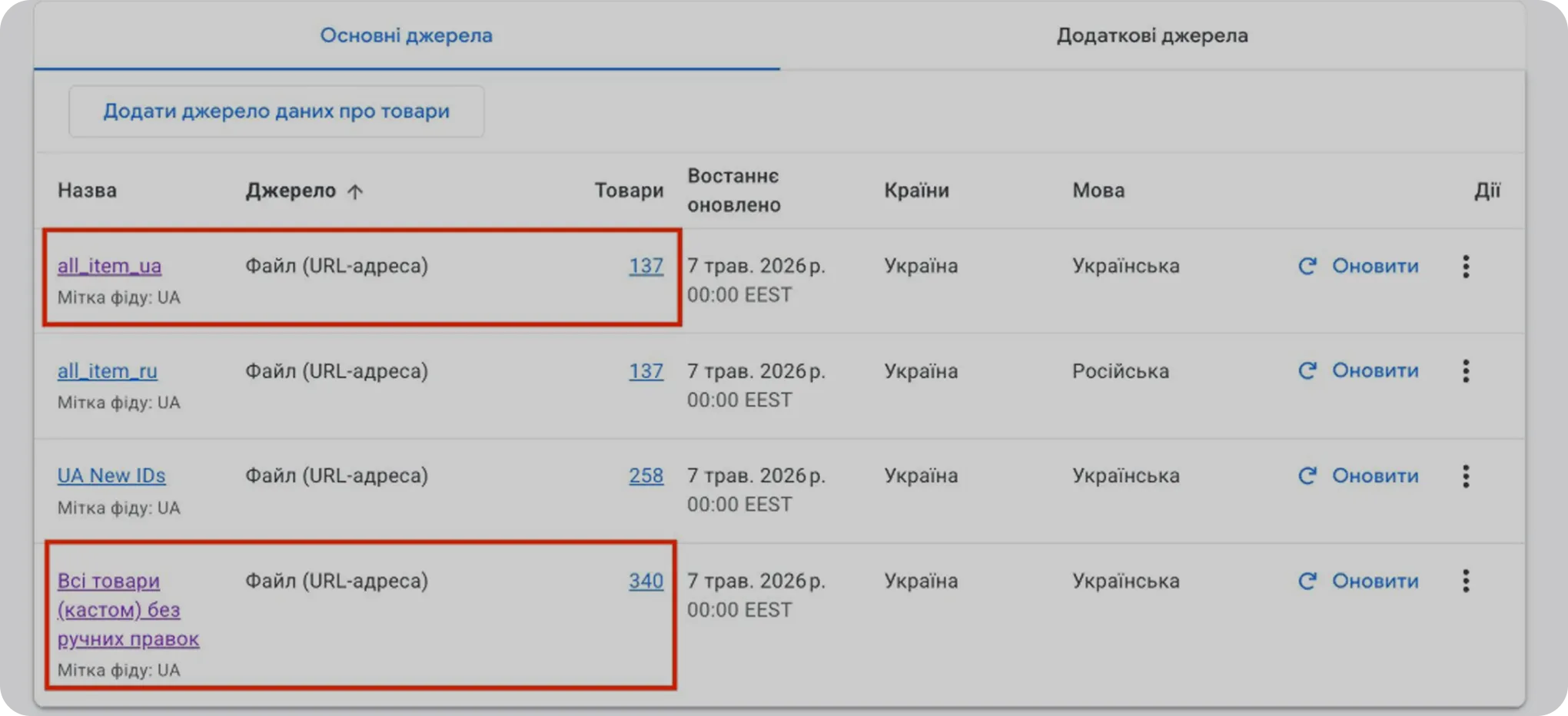 Google Merchant Center — товарний фід TMS Agro